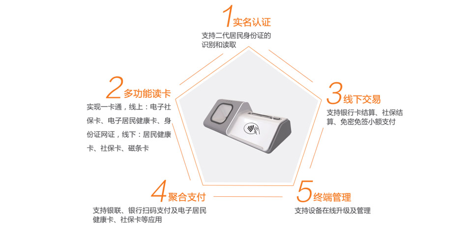 神思SS728M社保卡读卡器